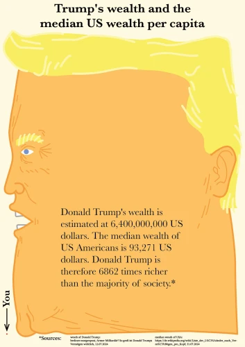 Plakat gegen Rechts von Max Ritthaler